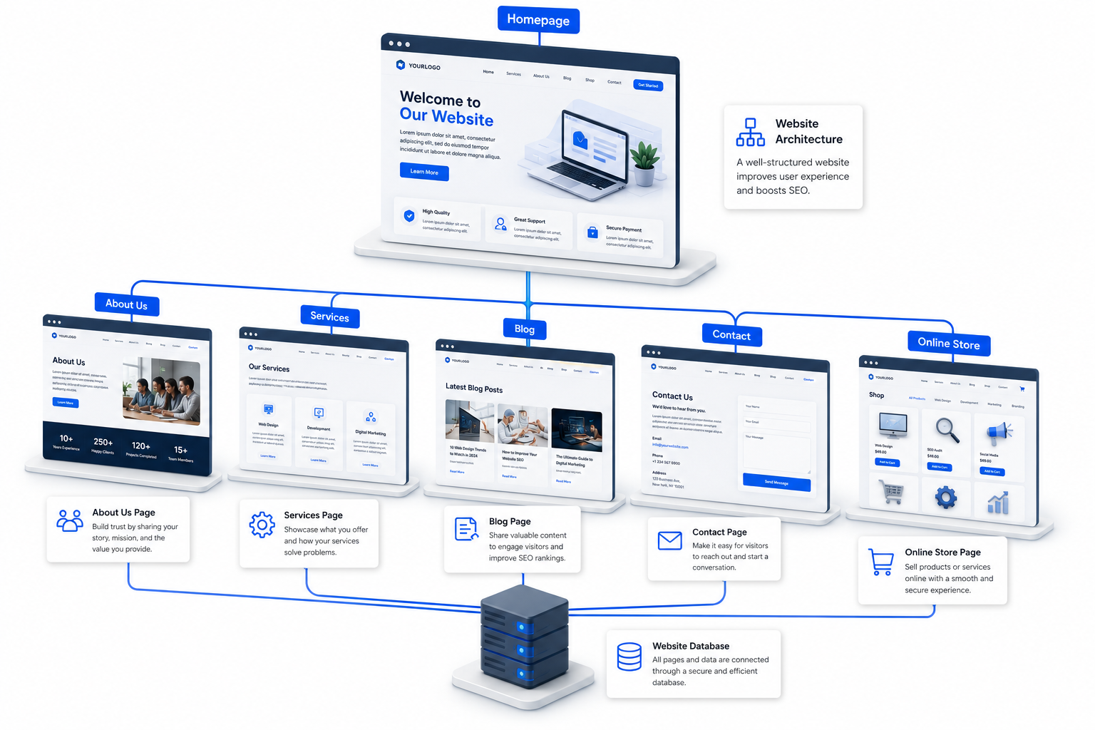 Tipos de Paginas Web